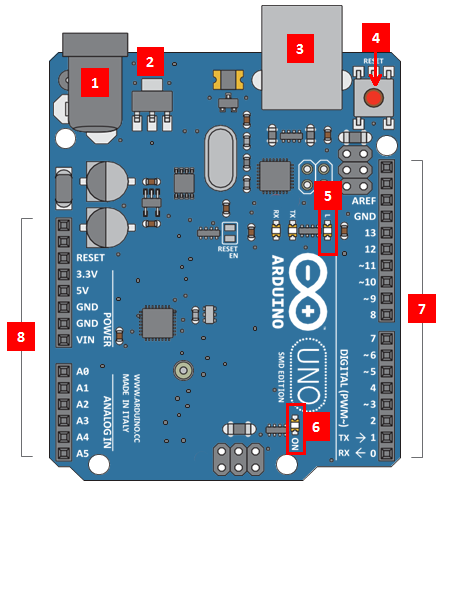 arduinoyu tanıyalım