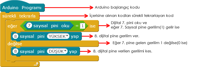 yürüyen ışık mblock