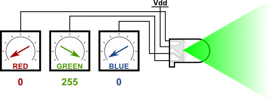 RGB led