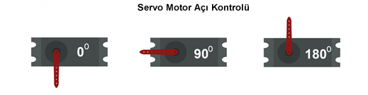 servo motor