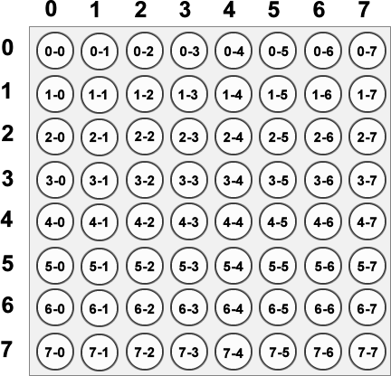 dot Matrix hücre adresleri