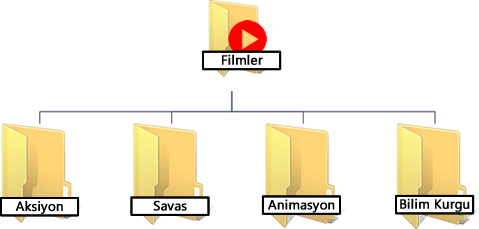 alt klasör