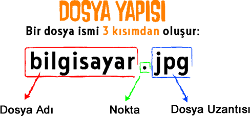 dosya bölümleri