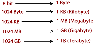 kapasite birimleri