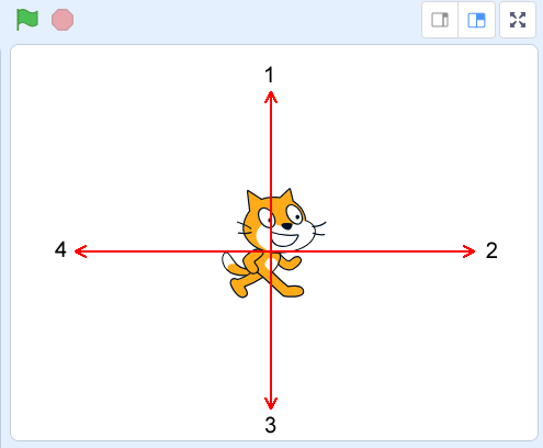scratch testleri