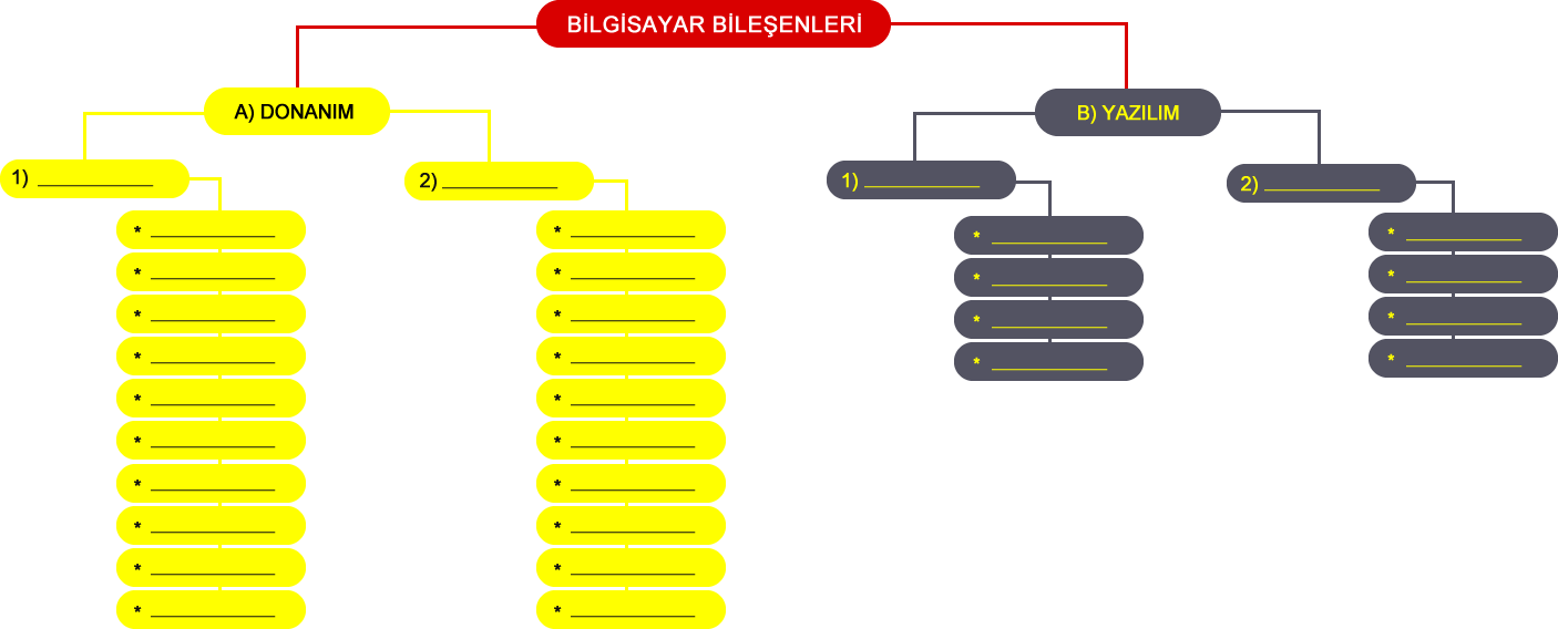 odev